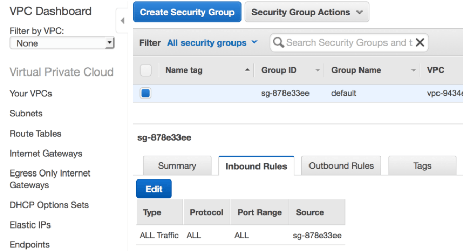 Aws 201 Understanding The Default Virtual Private Cloud