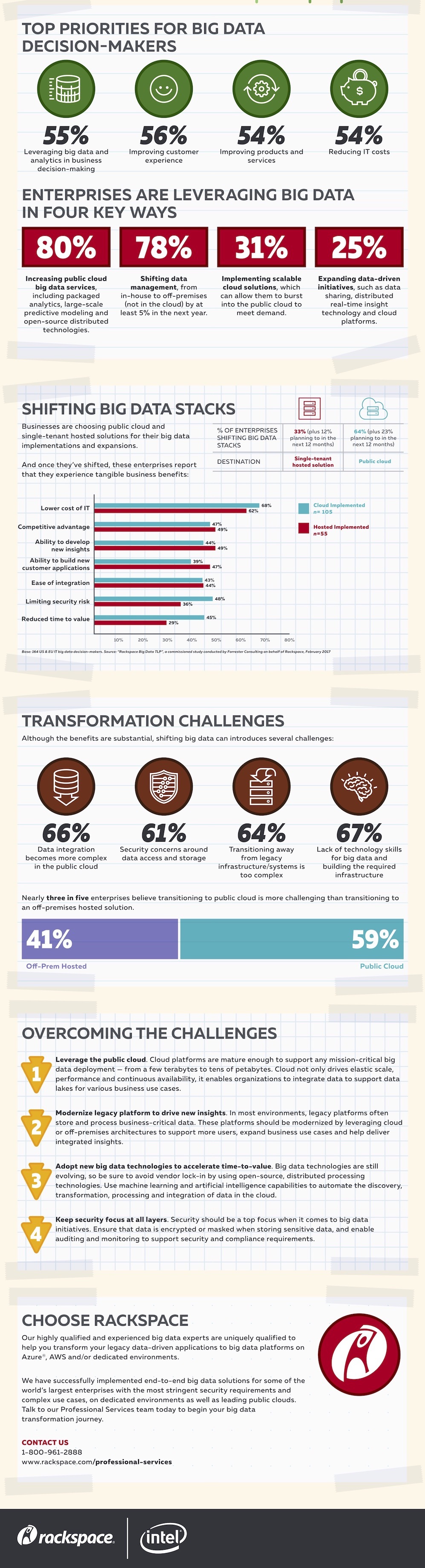 Navigating the Complexity of Big Data Transformation